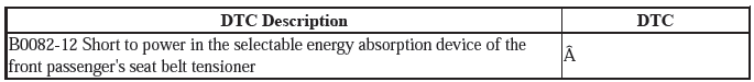 Supplemental Restraint System - Diagnostics